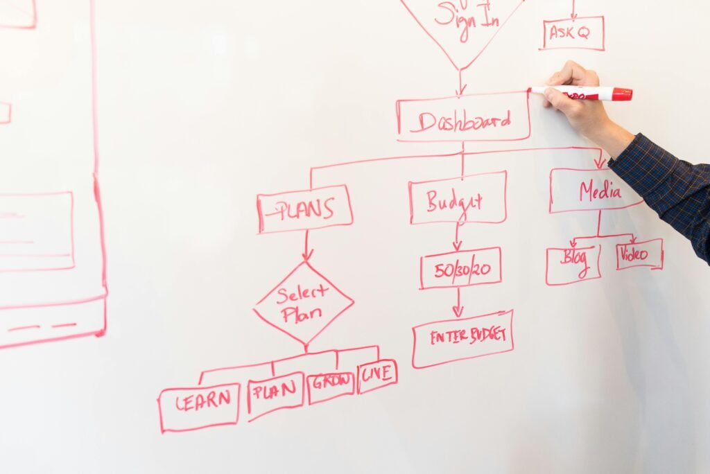 steps to start a blog